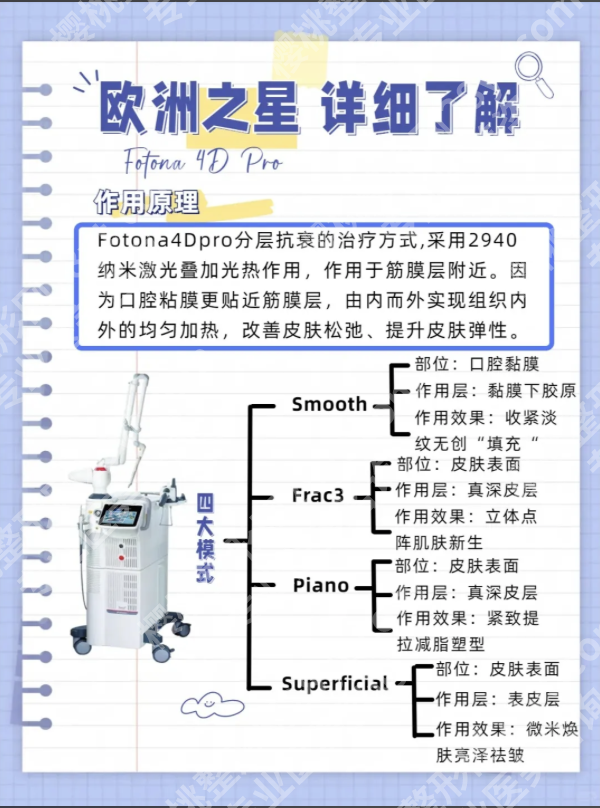 fotona4dpro价格：为啥有的8000，有的3万？（附表格）