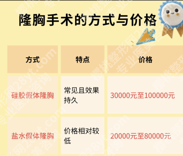 南京中大医院假体隆胸价格：预算4万内，国产假体从A到B