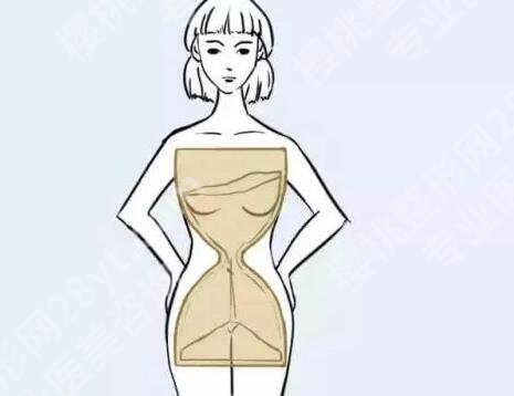 臀假体容易下滑吗？看完这篇再也不瞎担心