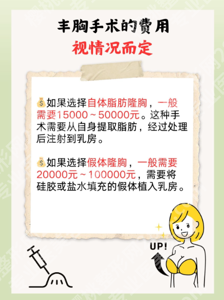 福州丰胸多少钱？2025参考价格+医院排名，附避坑指南