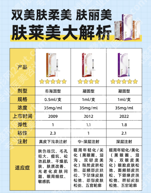 肤丽美和肤莱美的区别:成分/效果/价格全拆解,选对不花冤枉钱