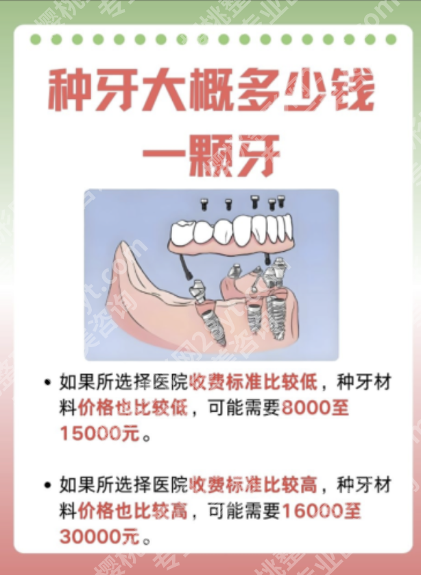 北京医院种牙多少钱一颗？新价+真实案例，看完不踩坑