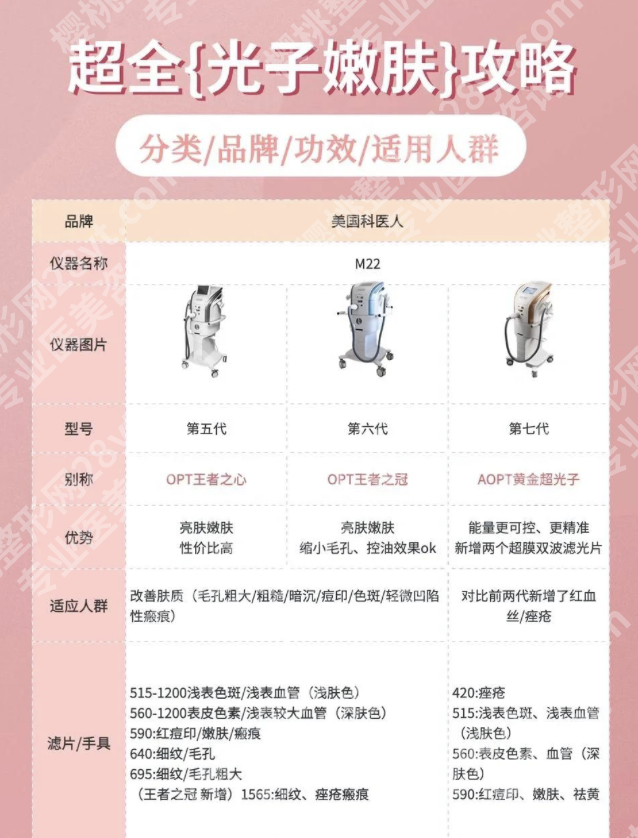 温州医科大学附属第一医院光子嫩肤全攻略：正规医美标杆，让你的好皮肤“光”彩照人