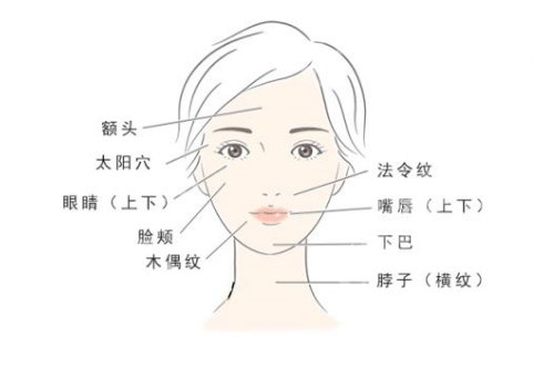 上海九医院脂肪填充价格公开！经典案例赏析、术后小贴士提前了解