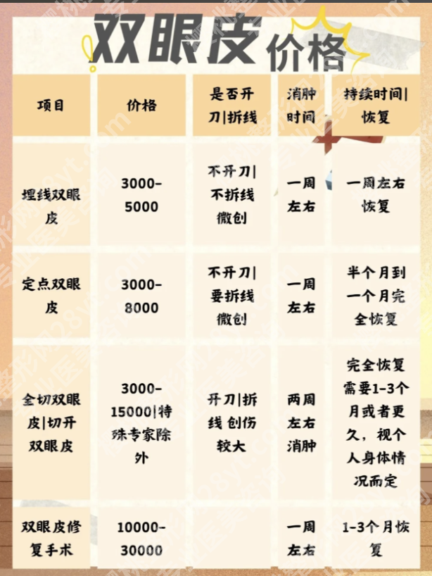 华西医院割双眼皮价格大概多少钱？答案直接说
