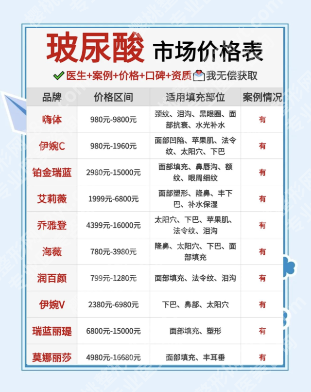 浙一医院玻尿酸价格：真实案例反馈，钱花得值不值？
