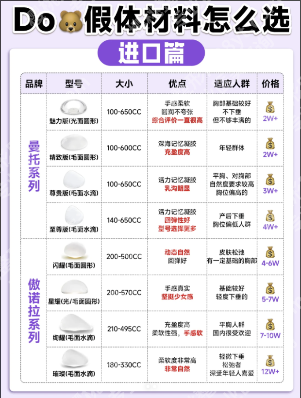 北京301医院假体隆胸价格为啥差这么多？3个核心影响因素讲透