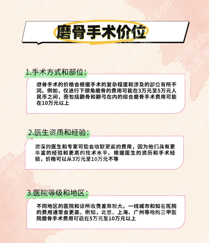 上海第二人民医院磨骨多少钱？每一分钱都花在“技术价值”上