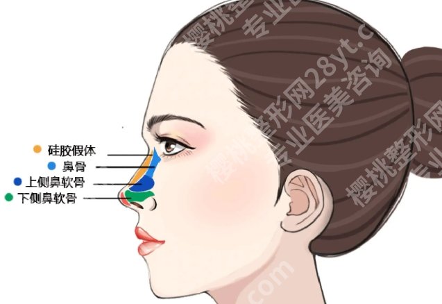西京医院隆鼻怎么样？深度测评：从术前咨询到恢复全记录