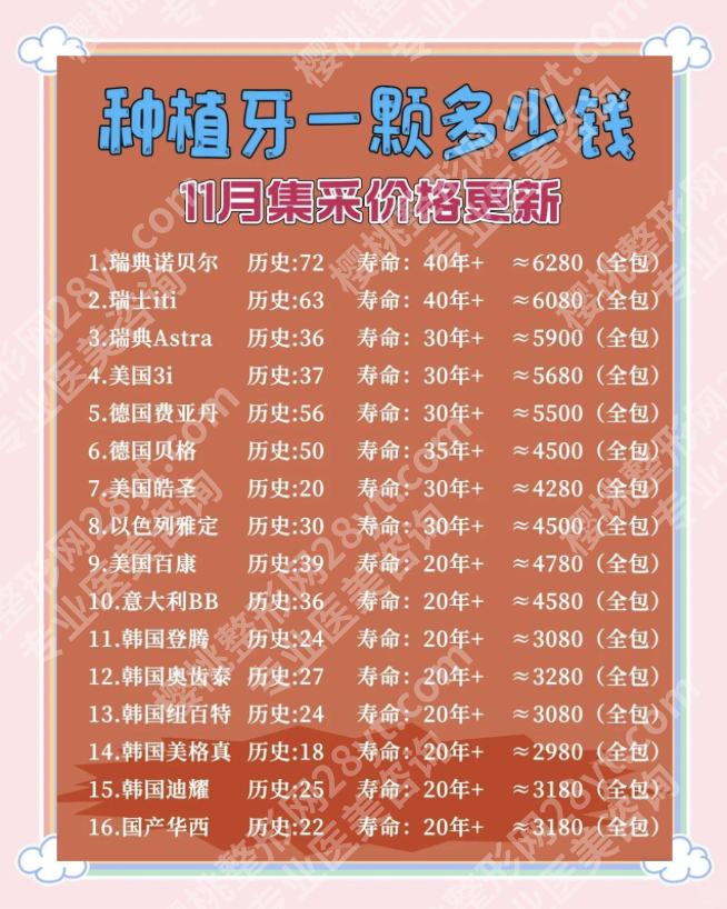 北京301医院种牙多少钱一个？真实案例拆解，到底花多少钱