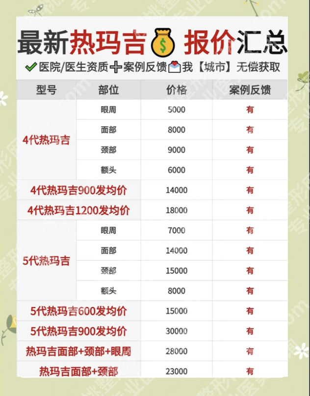 广州南方医院热玛吉价格:“三维评估体系”决定费用明细