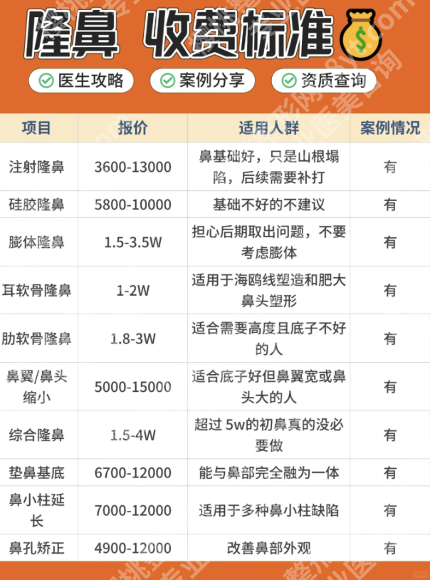 八大处隆鼻收费明细公示：不同预算怎么选划算？