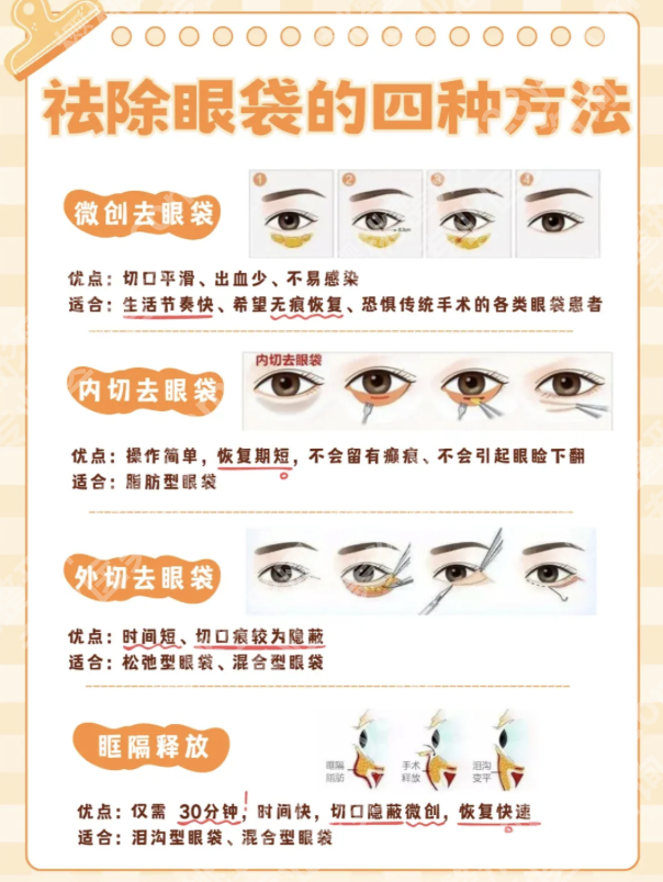 浙一去眼袋好不好？三甲医院的精细化诊疗全解析
