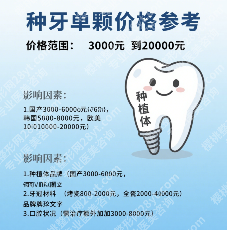 华西种植牙多少钱一颗？国产vs进口品牌，差价在哪里