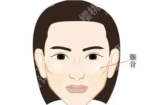 北京八大处磨骨有失败过吗？——剖析项目、优势与口碑医生！
