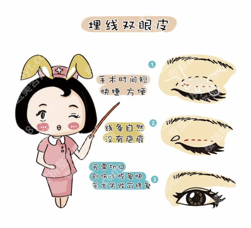 上海9院割双眼皮哪位医生好？2026新医生盘点+风格对比+预约攻略
