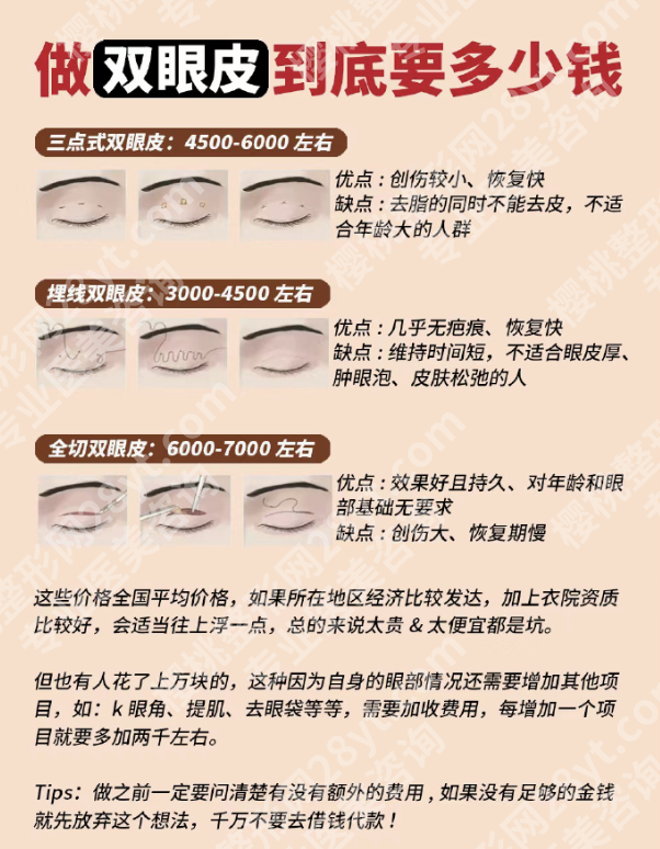 浙大一院割双眼皮多少钱？来看影响费用的“隐形变量”