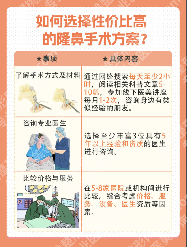 北医三院假体隆鼻价格大揭秘！2026新行情+性价比分析