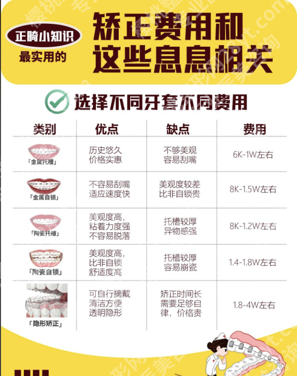 浙一医院矫正牙齿费用高吗？到底要花多少钱？