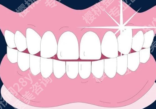 北京协和牙科好么？技术实力强、方式多样化