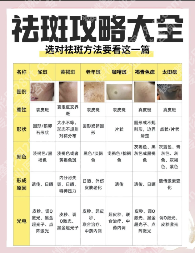 吉大一院祛斑怎么样？正规透明，安全感拉满