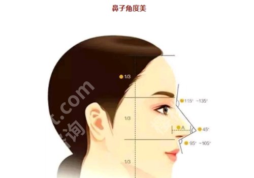 上海第九人民医院整形鼻子多少钱？大约1万元起、热门项目优势+价格曝光
