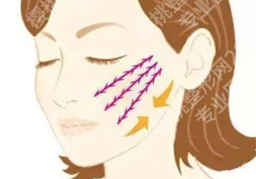 西安西京医院拉皮手术价格！4万到8万左右、核心优势公开、变美更安心！