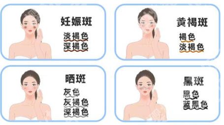 安徽省立医院祛斑怎么收费？面诊技巧|医生名单|祛斑价格等你来看