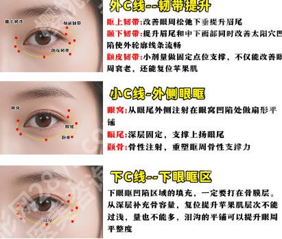 浙一打玻尿酸挂什么科?对应科室一目了然!这份就诊指南请收好