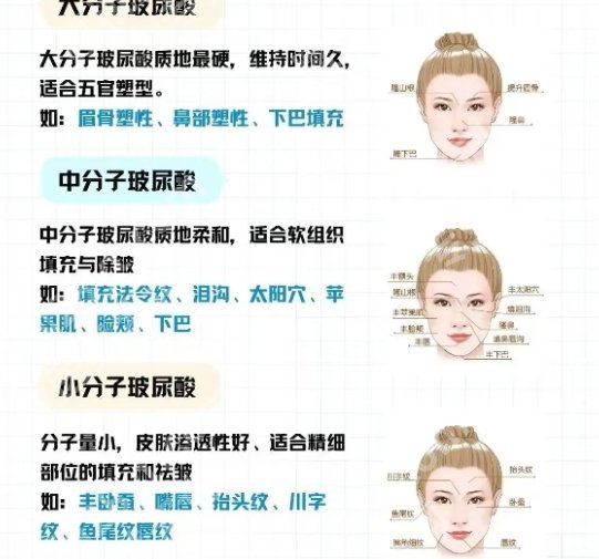 北医三院微整形怎么样？医院资质、真实口碑点评！