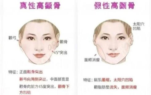 上海整形美容科哪个医院好一点的？医院排名！