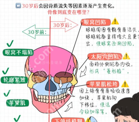 上海磨骨好的医生有哪些？柴岗、张路等实力大咖云集！