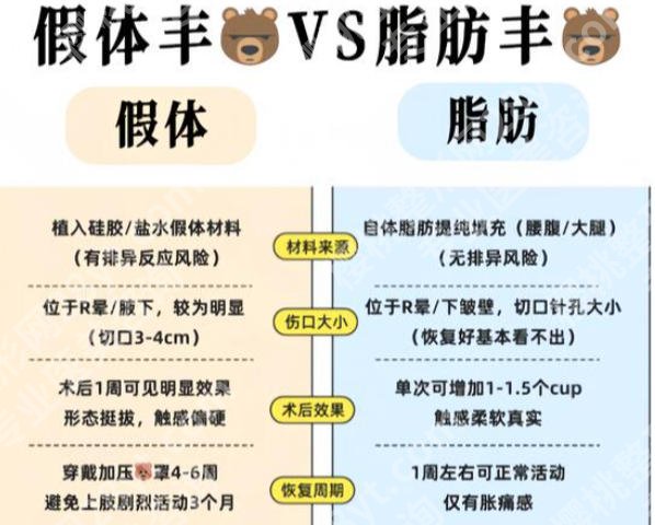 华西医院丰胸医生哪个好？医院资质-医生名单-价格表一并附上！