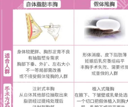 上海中山医院丰胸怎么样？真实口碑附上！点击预览