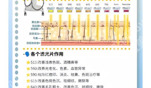 襄阳点阵激光哪里好？这五家医院实力来袭！