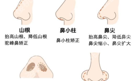 上海华美整形医院价格？美容价格表一览来了！