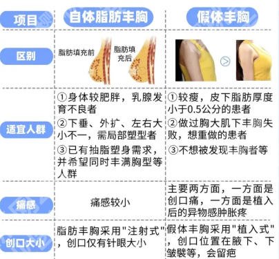 上海隆胸专家推荐名单更新！江华、余力、皮庆猛技术超群！