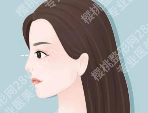 长沙隆鼻医院排名如何？隆鼻医院排名核心名单整理好了