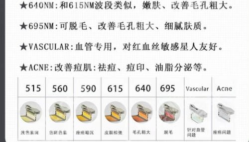 常德点阵激光医院排名有哪些？常德市一院、石门县人民医院等口碑远超同行