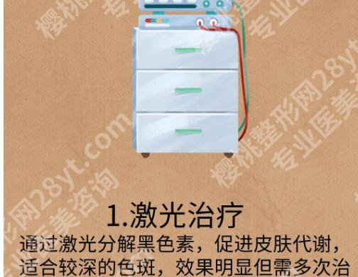 重庆激光祛斑价格怎么样?重庆激光祛斑优选三大医院榜单公布!
