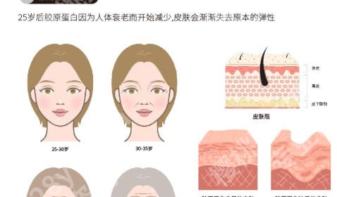 昆明除皱厉害三个地方是哪里?推荐多家优质医院助你轻松祛皱焕颜!