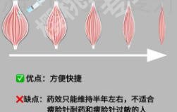 舟山哪里可以打瘦脸？2026年舟山瘦脸针注射医院实力盘点与疑问解答