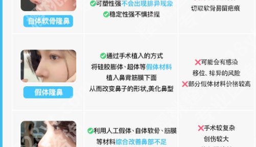 成都西区医院哪个医生隆鼻好？深扒做鼻子好的医生段焘VS邓抄东伟VS杨世界以及隆鼻价格！