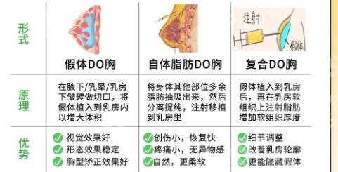 成都西区医院隆胸怎么样?20年公立老院，宋华敬医生擅长自然风附参考价格与隆​胸术式解析!