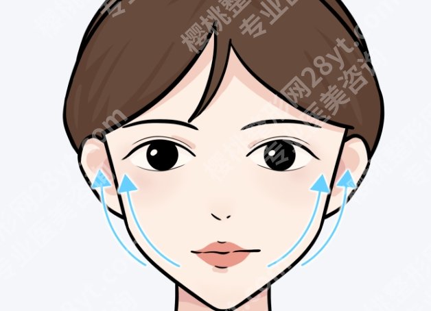 大连做拉皮手术哪家好？做提升项目时更受关注的机构都在这