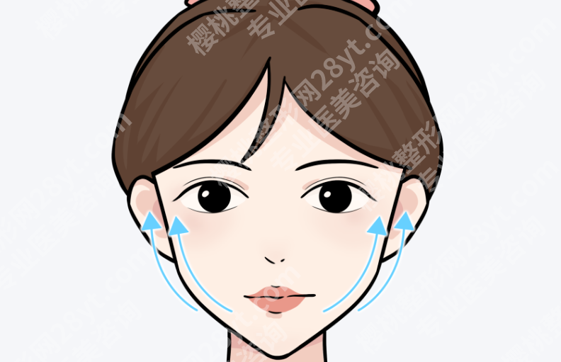 辽宁省做拉皮的医院哪些值得关注？医院实力、医生经验和案例反馈全面看