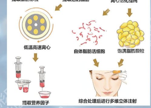 林忠泵医生的评价怎么样？真实口碑点评及热门项目来袭！
