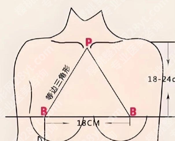 于世川的手术怎么样？隆胸真实术后反馈及避坑经验分享