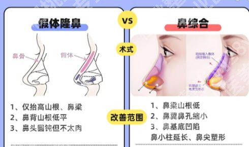 吴小蔚医生口碑和评价怎么样？详细价格表及真实案例详解来袭！