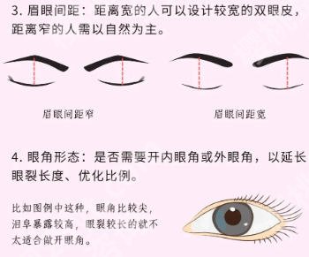 成浩医生个人简历图片分享！擅长项目、面诊技巧公布！